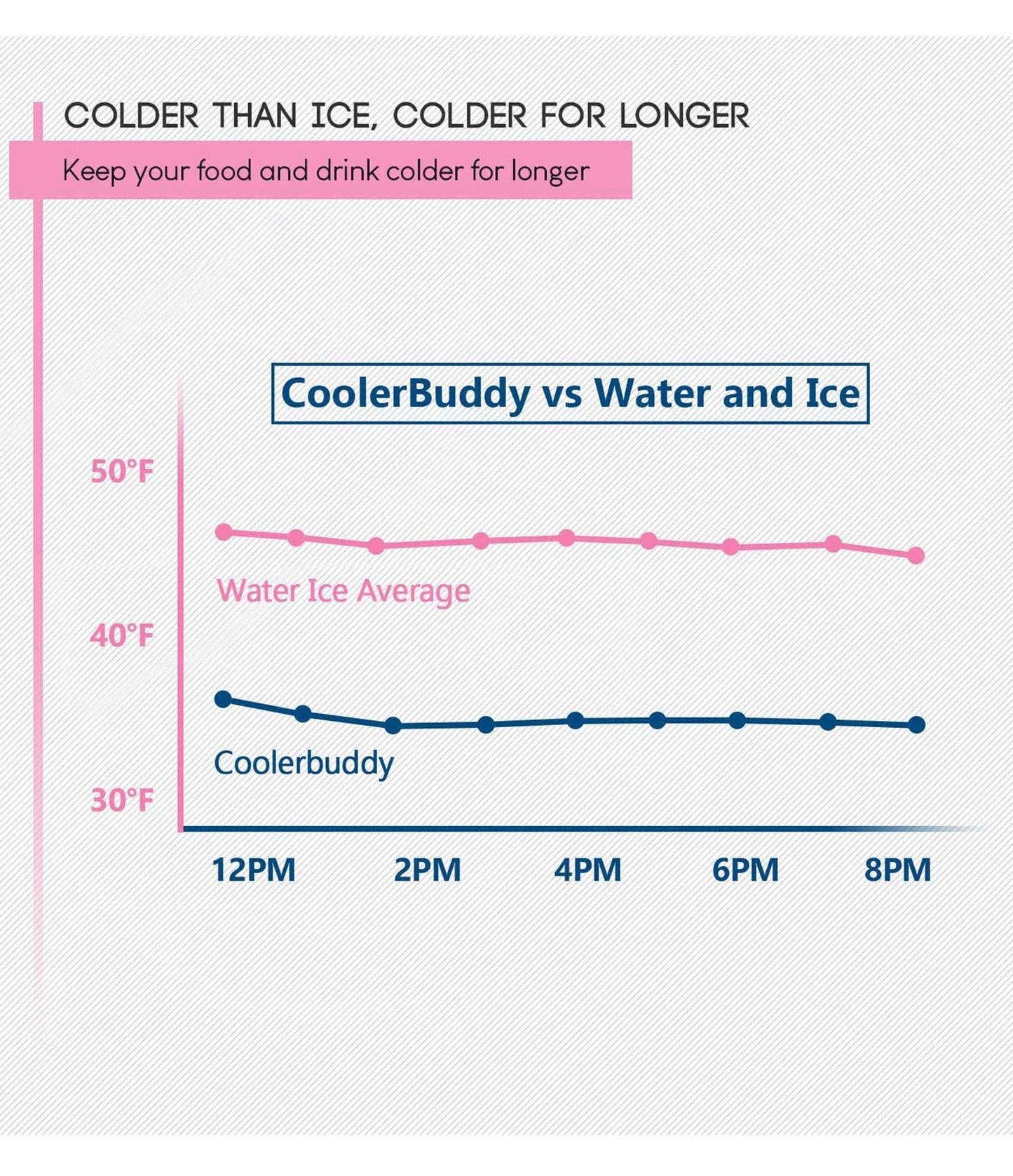 Long Lasting Cooling Ice Packs (36 Hours of Cold)